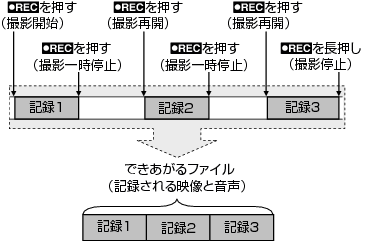 機能検索 コンプリートガイド Enjoyvideocamera