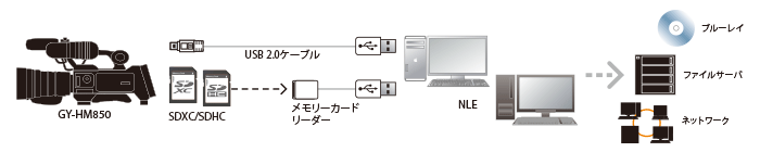 prohd clip manager