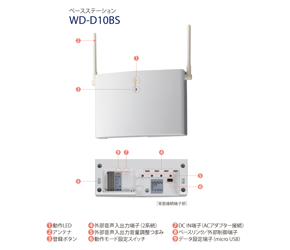 ケンウッド ワイヤレスシステム用オプション ＷＤ−Ｄ１０シリーズ ポータブルベースステーション WD-D10PBS WDD10PBS  （株）ＪＶＣケンウッド 通販